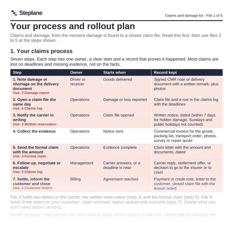Process and rollout plan: steps, owners, triggers and records