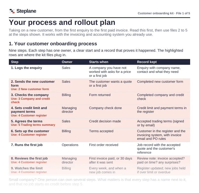 Process and rollout plan: steps, owners, triggers and records