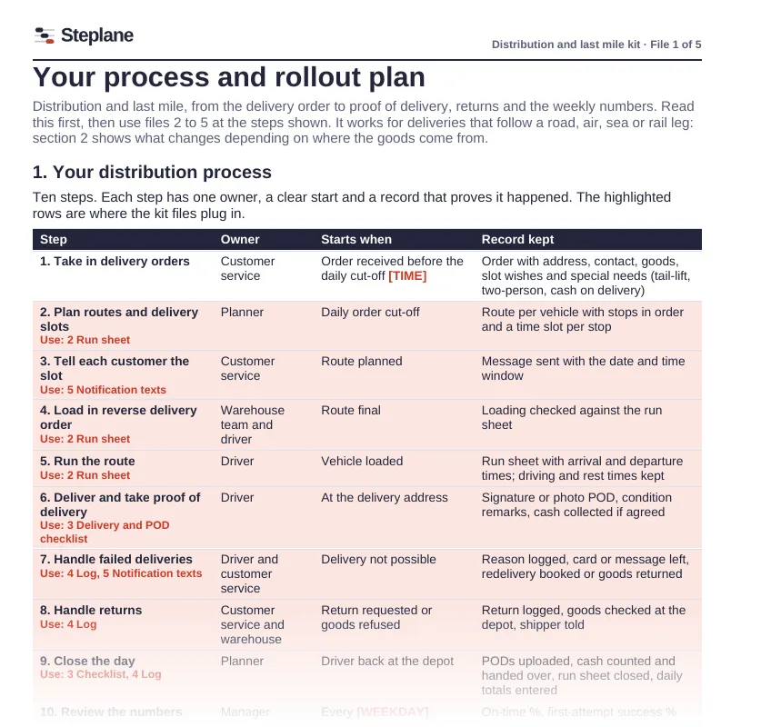 Process and rollout plan: steps, owners, triggers and records