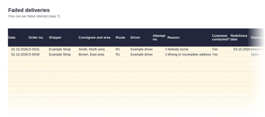 Failed deliveries (Excel): one row per failed attempt with the reason and outcome