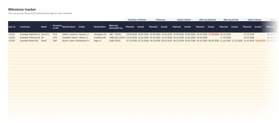 Milestone tracker (Excel): planned and actual dates per job with status