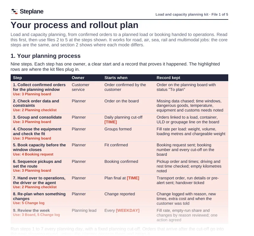 Process and rollout plan: steps, owners, triggers and records