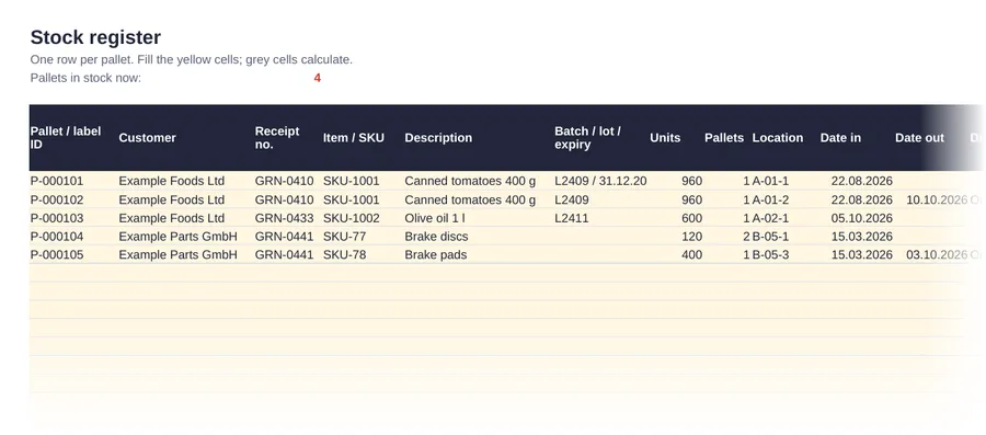 Stock register (Excel): one row per pallet with customer, location and dates
